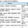 漢方薬を処方する上で知っておきたいこと