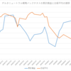 バックテスト1（オプション両側売り、ATMからいくら離れた権利行使価格を売る。）