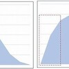 　しつこいようだが、本当にいまの日本は貧困が多いのか？