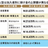 iDeCo 被保険者種別変更に伴う掛金引落停止