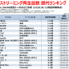 国内ストリーミング再生回数 歴代ランキング