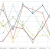 2017年4月27日までの抽選順の数字のグラフです。