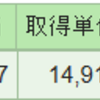 買付余力がないとやることがなくて楽だ