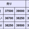 週間CFD予想　2024年6/24～6/28