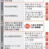 安倍三選が終りさあこれから「憲法改正」と目論む安倍さん、その責任者に下村さんとは何を考えている？