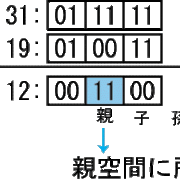 八分木 モートンオーダー を使ってエリアを分割して処理負荷を軽減する E Blog