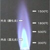 ガスの炎が青いのは炎色反応