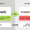 CROSS MALL（クロスモール）のアイルがShopifyパートナー「Shopify Experts」に認定！