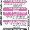 ●予想に反して「もんじゅ」廃炉へ、一方、「閉じない環」核燃料サイクルは維持するという無茶苦茶