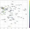 スタンフォード哲学事典のデータでword2vec