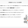 「第2回 クラウド時代のエンジニア像とは？」でCARTAにおけるエンジニア育成について話をしてきました