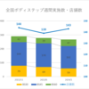 【更新2024.01】ボディステップ実施店舗・スケジュール情報