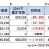 2015年2月収支決算