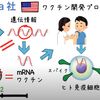 ワクチンで緊急事態宣言撲滅