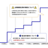 年末年始の外出自粛要請でスカイチケットでキャンセルした飛行機代の返金額が、、、