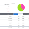 【投資】22年11月1週目の投資状況