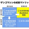 まさかアレとコレが組合わされるとは！　2015年に受けた最大の衝撃