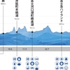 「UTMF　2022」麓エイドから富士急ハイランドエイドまで③