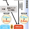 韓国や台湾におけるマスクの供給対策について