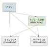 static libraryをつかったマルチモジュール環境でCocoaPodsとSwiftPackageManagerを混在させる