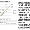 「認知症」と「老人性うつ」⑶