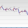 FX155日目　豪ドル円の下落が止まらない・・・新型コロナウィルスを巡る問題はどうなっていくのか。