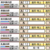 特命調査 天保江戸その4 2周目終わり(2020/11)