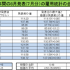 アメリカ　雇用統計過去13年間のデータから8月を詳しく解析してみる（ドル円）