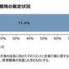 成長企業の経営戦略