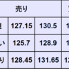 週間為替予想　2023年1/30～2/3