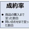 【webマーケットセミナー】について