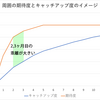 転職後２ヶ月目に高確率で揉める説