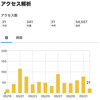 崖っぷち・・・後が無い
