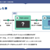 求人機能の実装の概要について（AWS Startup Tech Meetup 関西 #1より）