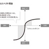 スッキリっ！経営における意思決定理論