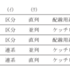 電験三種 R3(2021年).電力 問13