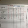 かなきち将棋道場日曜日リーグ戦本日の結果