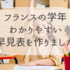 【フランスの学校制度】学年早見表と学位