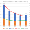 【2023(2024春入試)】第２回進路希望調査～愛西工科(建築デザイン)【2019～2023を比較】