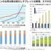 第5回情報リテラシー論レポ「スマートフォン普及と課題」2019年10月21日