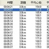 全日本選手権タイムトライアル大会　34位