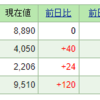 2023年1月29日