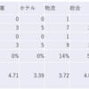 2023/5/24日大引け時点のJリート銘柄の騰落数