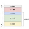 筋トレが睡眠の質を高める〜世界初のエビデンスが明らかに