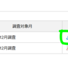 日銀短観2019年12月調査のデータ分析１ - R言語でヒストグラムや箱ひげ図を作成する。