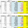 20230203米国株状況　SOXL上昇含み損改善