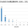 【2013年冬】コミケカタログカップリング調査−７（うたの☆プリンスさまっ♪）
