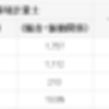 またまた、不合格確定