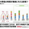 東京電力の仕組みに詳しくなれる動画