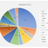 家計簿　支出2020/10